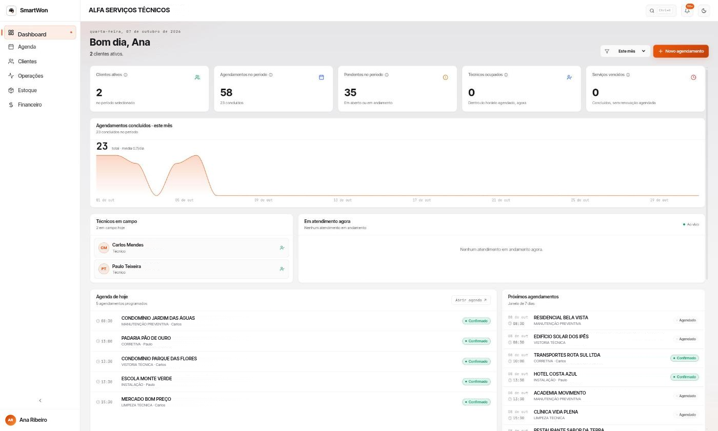 Print do dashboard SmartWon com indicadores, agenda de hoje e próximos agendamentos da empresa fictícia Alfa Serviços Técnicos